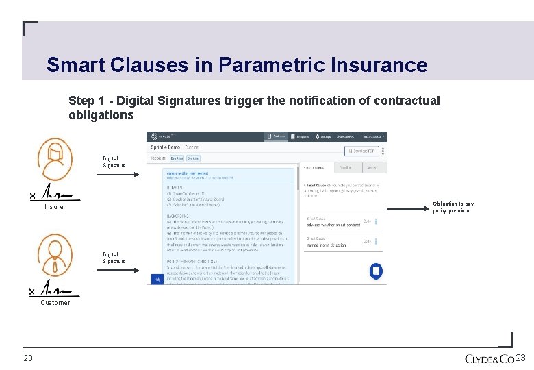 Smart Clauses in Parametric Insurance Step 1 - Digital Signatures trigger the notification of
