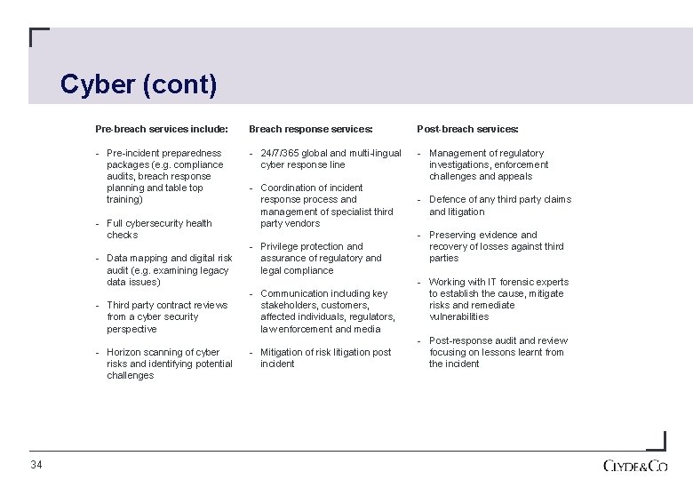 Cyber (cont) Pre-breach services include: Breach response services: Post-breach services: - Pre-incident preparedness packages