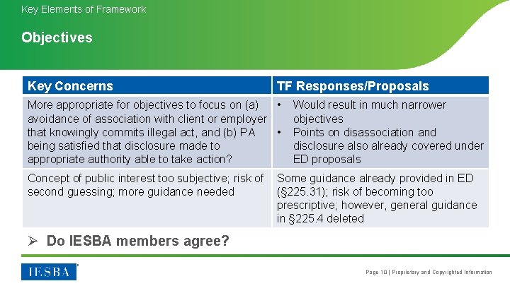 Key Elements of Framework Objectives Key Concerns TF Responses/Proposals More appropriate for objectives to