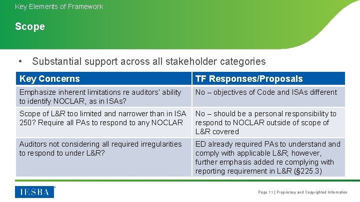 Key Elements of Framework Scope • Substantial support across all stakeholder categories Key Concerns
