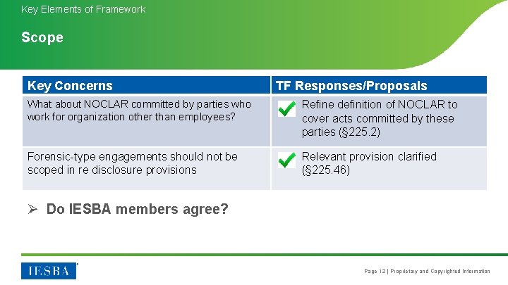 Key Elements of Framework Scope Key Concerns TF Responses/Proposals What about NOCLAR committed by