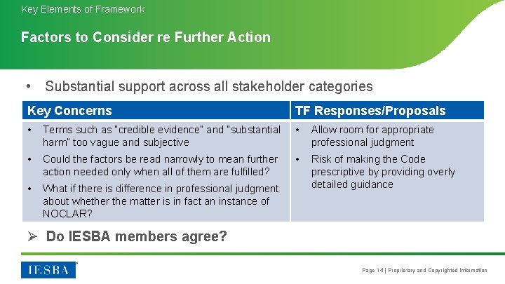 Key Elements of Framework Factors to Consider re Further Action • Substantial support across