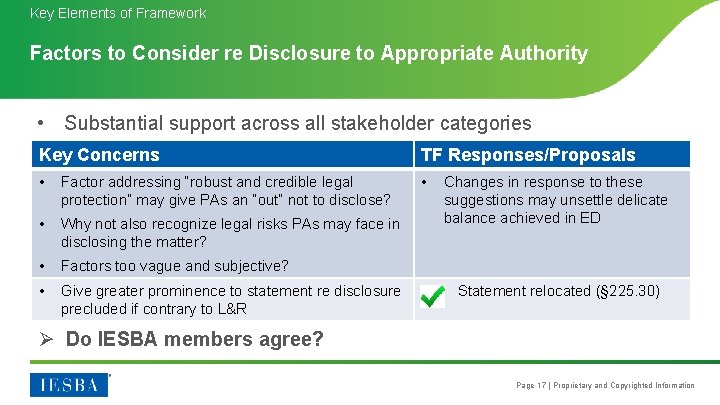 Key Elements of Framework Factors to Consider re Disclosure to Appropriate Authority • Substantial