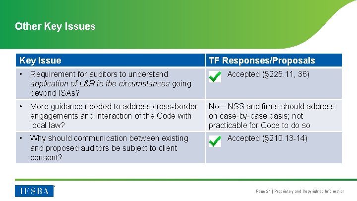 Other Key Issues Key Issue • Requirement for auditors to understand application of L&R