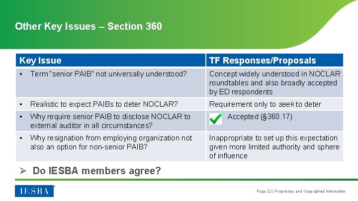 Other Key Issues – Section 360 Key Issue TF Responses/Proposals • Term “senior PAIB”