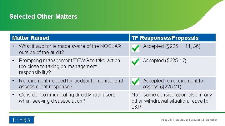 Selected Other Matters Matter Raised TF Responses/Proposals • What if auditor is made aware