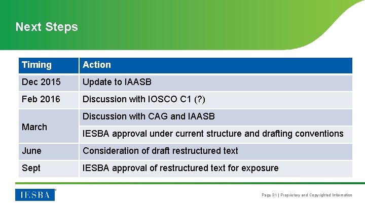 Next Steps Timing Action Dec 2015 Update to IAASB Feb 2016 Discussion with IOSCO