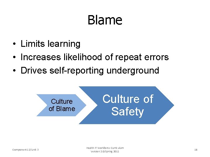 Blame • Limits learning • Increases likelihood of repeat errors • Drives self-reporting underground