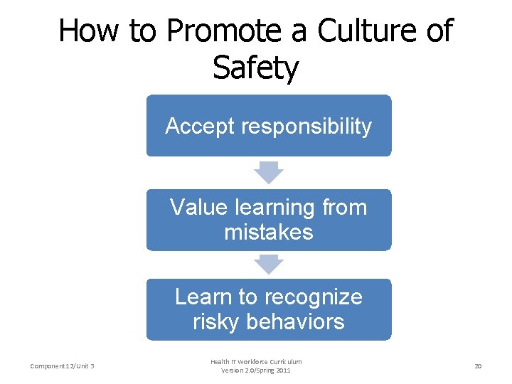 How to Promote a Culture of Safety Accept responsibility Value learning from mistakes Learn