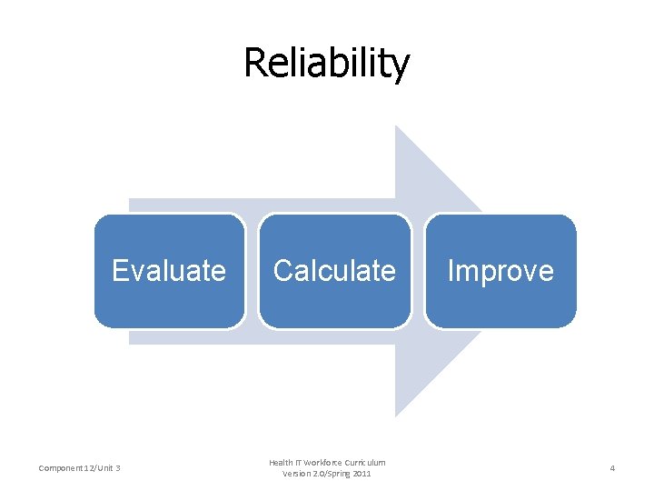 Reliability Evaluate Component 12/Unit 3 Calculate Health IT Workforce Curriculum Version 2. 0/Spring 2011