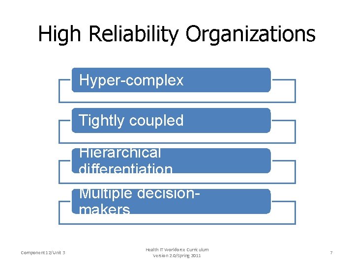 High Reliability Organizations Hyper-complex Tightly coupled Hierarchical differentiation Multiple decisionmakers Component 12/Unit 3 Health