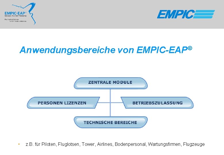 Anwendungsbereiche von EMPIC-EAP® • z. B. für Piloten, Fluglotsen, Tower, Airlines, Bodenpersonal, Wartungsfirmen, Flugzeuge