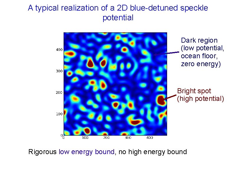 A typical realization of a 2 D blue-detuned speckle potential Dark region (low potential,