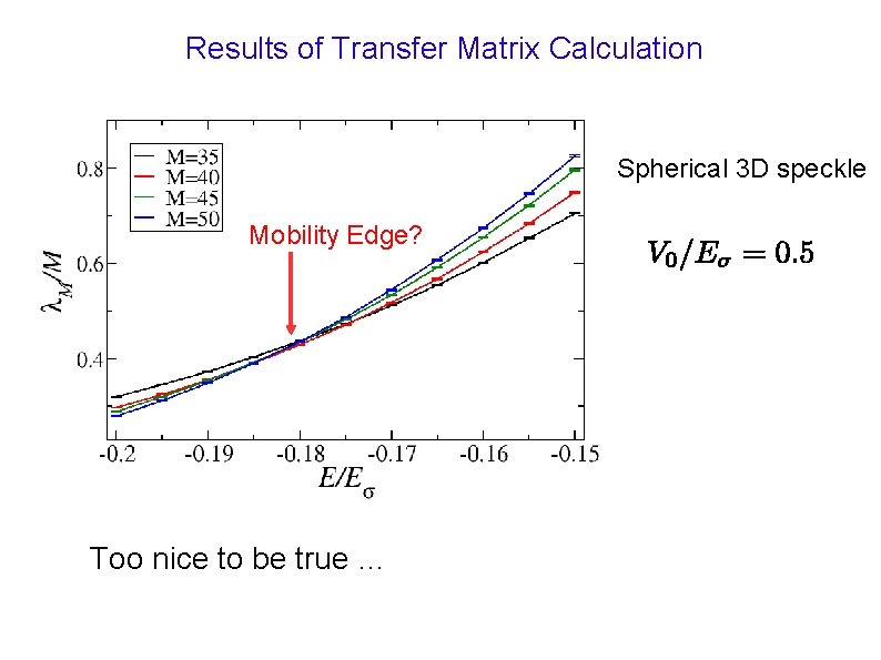 Results of Transfer Matrix Calculation Spherical 3 D speckle Mobility Edge? Too nice to