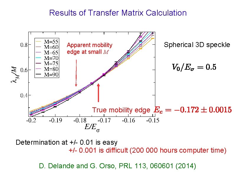 Results of Transfer Matrix Calculation Apparent mobility edge at small M Spherical 3 D