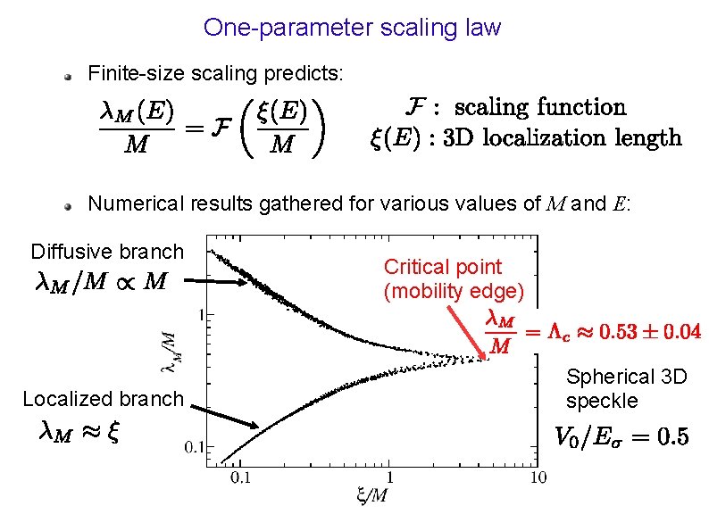 One-parameter scaling law Finite-size scaling predicts: Numerical results gathered for various values of M