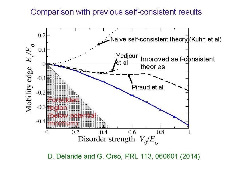 Comparison with previous self-consistent results Naive self-consistent theory (Kuhn et al) Yedjour Improved self-consistent