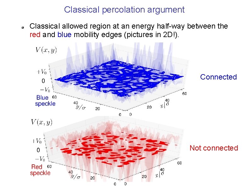 Classical percolation argument Classical allowed region at an energy half-way between the red and