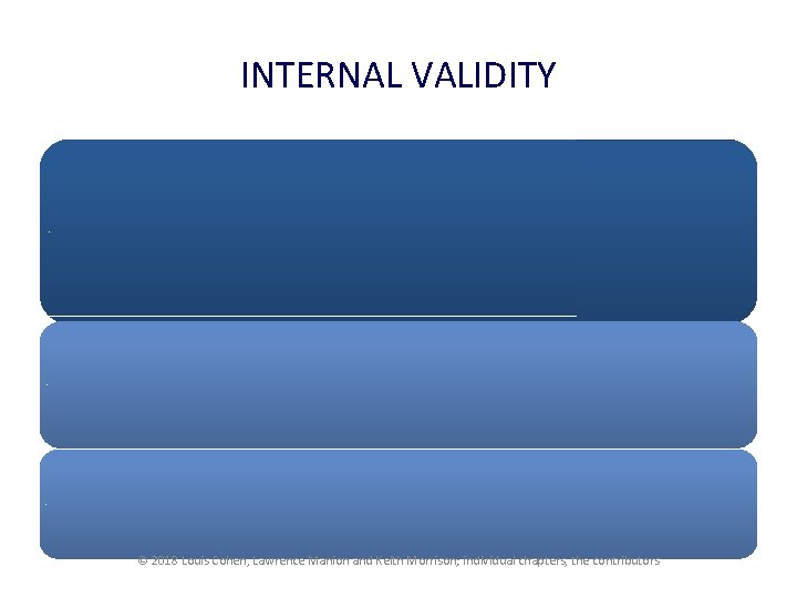 INTERNAL VALIDITY Demonstration that the explanation of a particular event, issue or set of