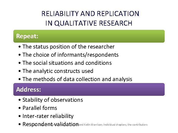 RELIABILITY AND REPLICATION IN QUALITATIVE RESEARCH Repeat: • The status position of the researcher