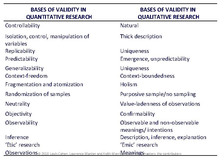 BASES OF VALIDITY IN QUANTITATIVE RESEARCH Controllability BASES OF VALIDITY IN QUALITATIVE RESEARCH Natural