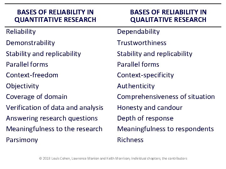 BASES OF RELIABILITY IN QUANTITATIVE RESEARCH BASES OF RELIABILITY IN QUALITATIVE RESEARCH Reliability Dependability