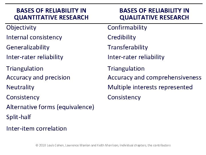 BASES OF RELIABILITY IN QUANTITATIVE RESEARCH Objectivity Internal consistency Generalizability Inter rater reliability BASES