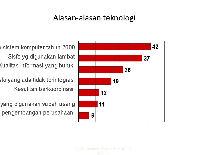 Alasan-alasan teknologi 42 n sistem komputer tahun 2000 Sisfo yg digunakan lambat 37 Kualitas