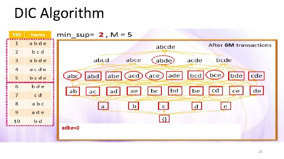 DIC Algorithm adbe=0 15 DIC Algorithm adbe=0 15
