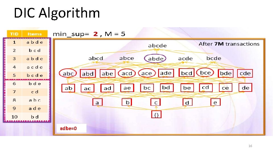 DIC Algorithm adbe=0 16 DIC Algorithm adbe=0 16
