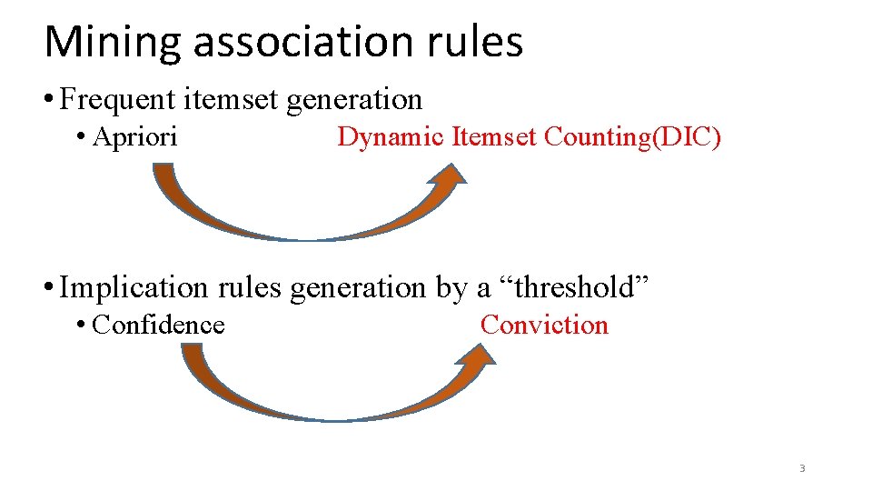 Mining association rules • Frequent itemset generation • Apriori Dynamic Itemset Counting(DIC) • Implication Mining association rules • Frequent itemset generation • Apriori Dynamic Itemset Counting(DIC) • Implication