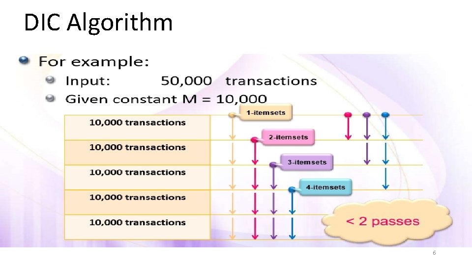 DIC Algorithm 6 DIC Algorithm 6