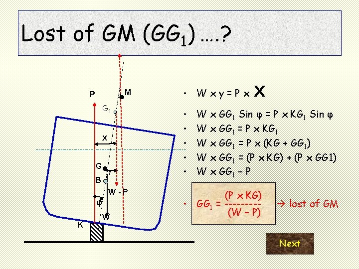 Lost of GM (GG 1) …. ? . M P G 1 x G