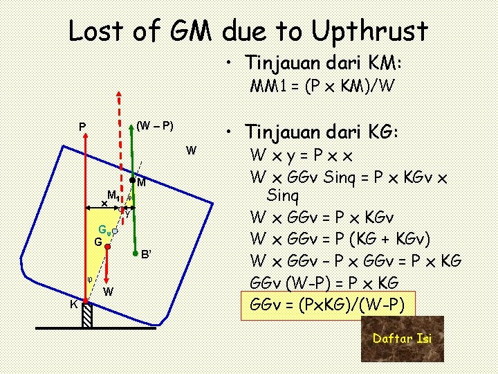 Lost of GM due to Upthrust • Tinjauan dari KM: MM 1 = (P