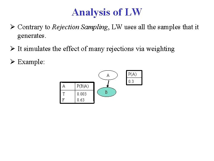 Analysis of LW Contrary to Rejection Sampling, LW uses all the samples that it
