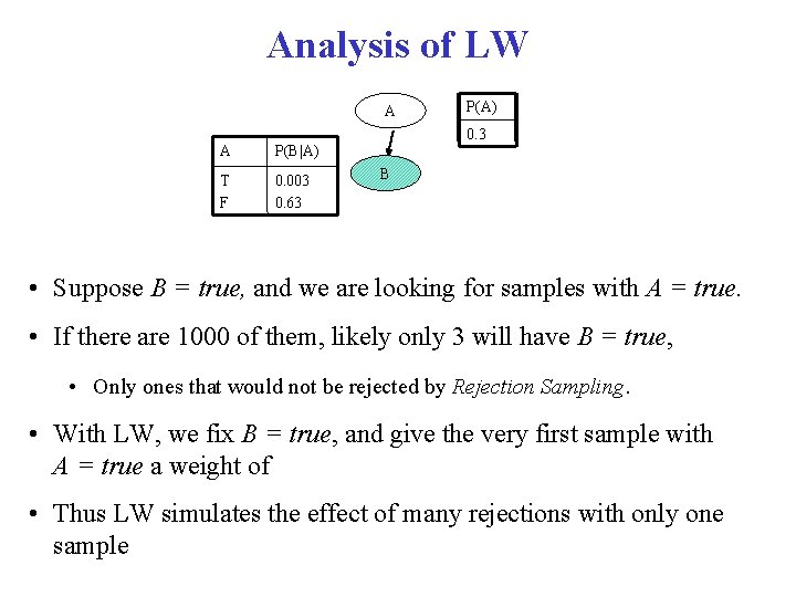 Analysis of LW A A P(B|A) T F 0. 003 0. 63 P(A) 0.