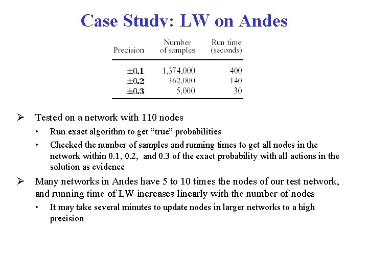 Case Study: LW on Andes Tested on a network with 110 nodes • •