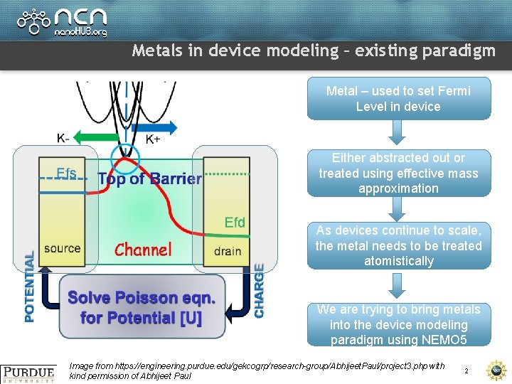 Metals in device modeling – existing paradigm Metal – used to set Fermi Level