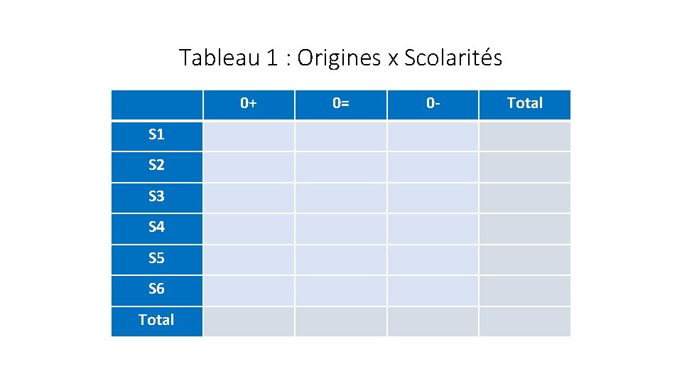 Tableau 1 : Origines x Scolarités 0+ S 1 S 2 S 3 S