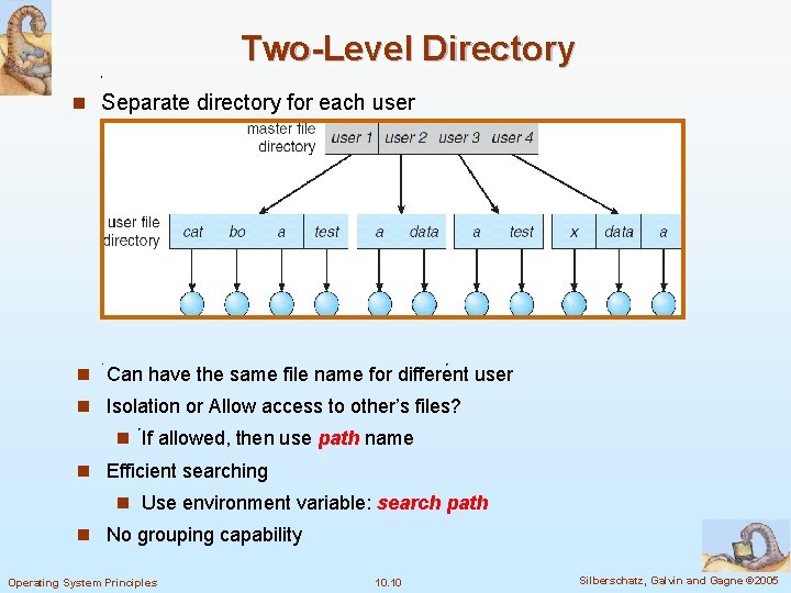 Two-Level Directory n Separate directory for each user n Can have the same file