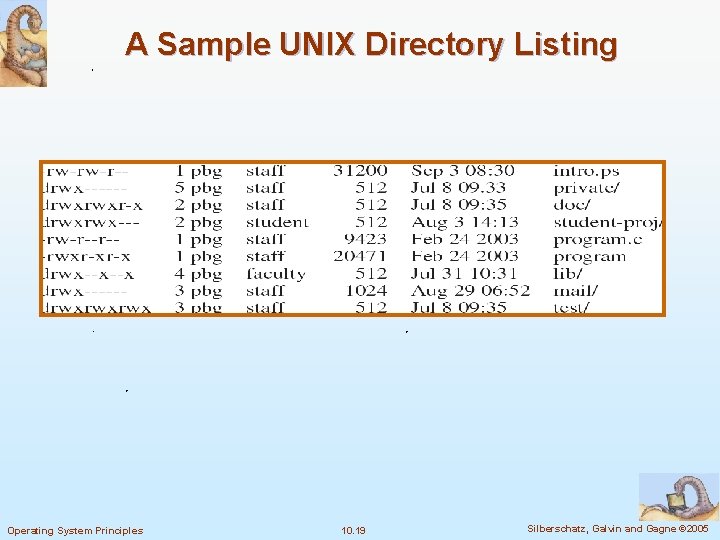 A Sample UNIX Directory Listing Operating System Principles 10. 19 Silberschatz, Galvin and Gagne