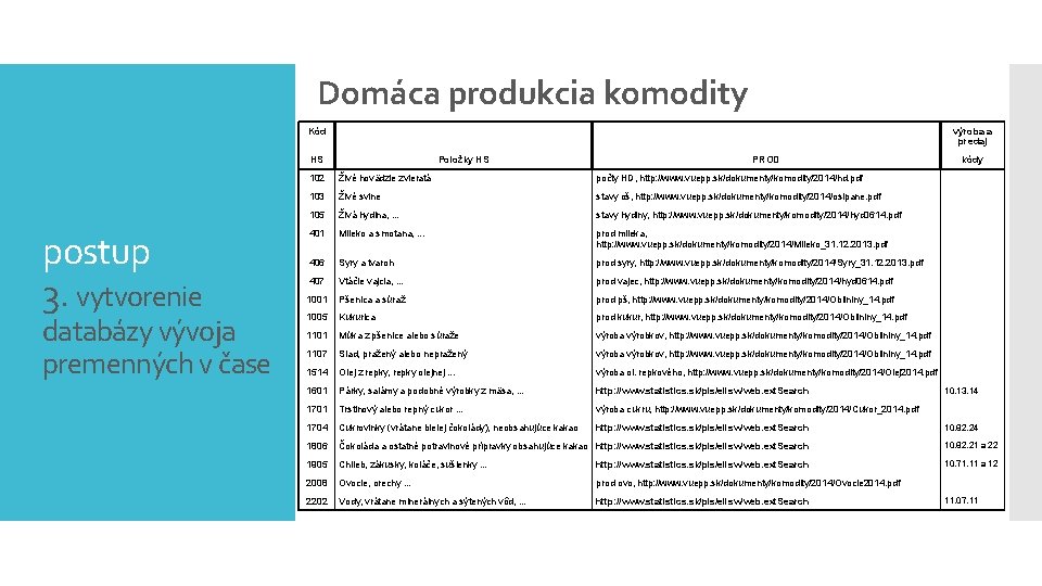 Domáca produkcia komodity Kód výroba a predaj HS postup 3. vytvorenie databázy vývoja premenných