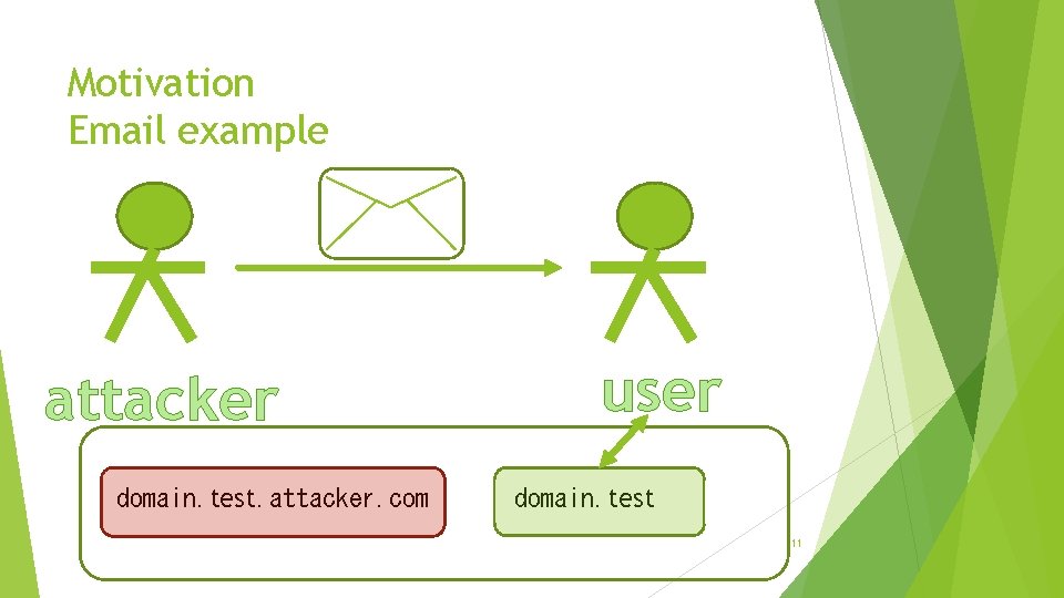 Motivation Email example attacker domain. test. attacker. com user domain. test 11 