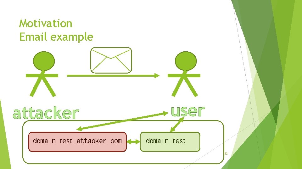 Motivation Email example attacker domain. test. attacker. com user domain. test 12 
