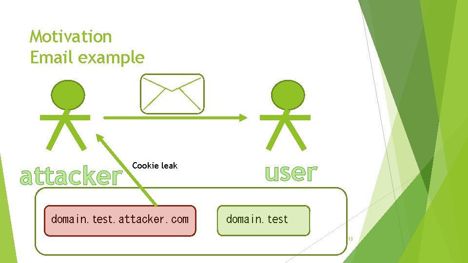 Motivation Email example attacker Cookie leak domain. test. attacker. com user domain. test 13