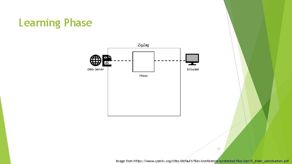 Learning Phase 17 Image from: https: //www. usenix. org/sites/default/files/conference/protected-files/sec 15_slides_weissbacher. pdf 