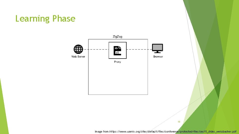 Learning Phase 18 Image from: https: //www. usenix. org/sites/default/files/conference/protected-files/sec 15_slides_weissbacher. pdf 