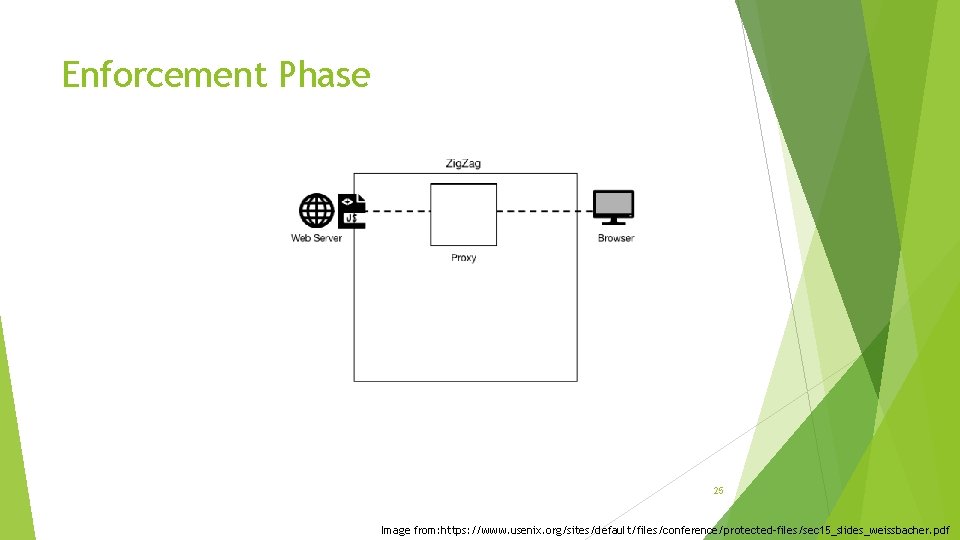 Enforcement Phase 25 Image from: https: //www. usenix. org/sites/default/files/conference/protected-files/sec 15_slides_weissbacher. pdf 