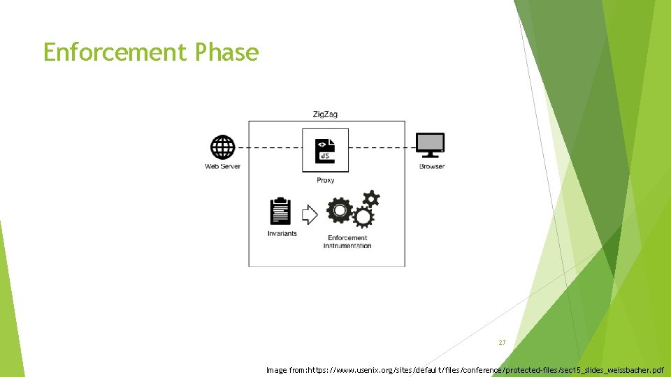 Enforcement Phase 27 Image from: https: //www. usenix. org/sites/default/files/conference/protected-files/sec 15_slides_weissbacher. pdf 