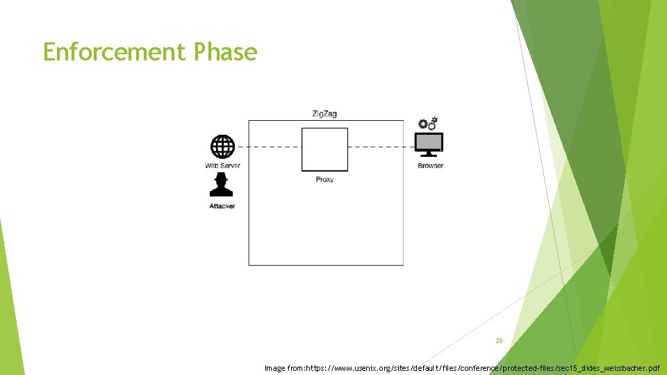 Enforcement Phase 29 Image from: https: //www. usenix. org/sites/default/files/conference/protected-files/sec 15_slides_weissbacher. pdf 